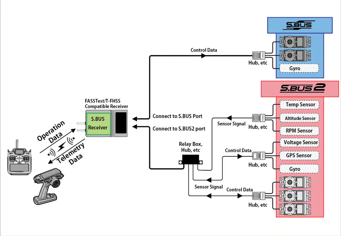 Main Diagram