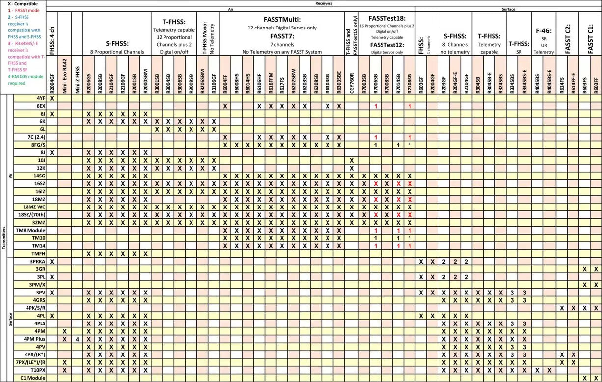 PDF Chart